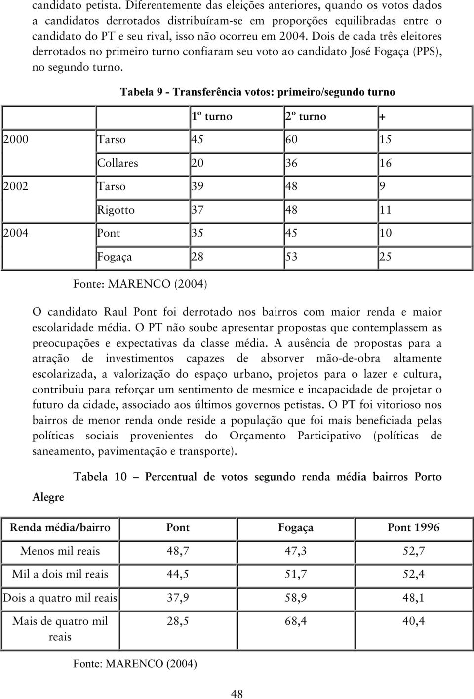 Dois de cada três eleitores derrotados no primeiro turno confiaram seu voto ao candidato José Fogaça (PPS), no segundo turno.