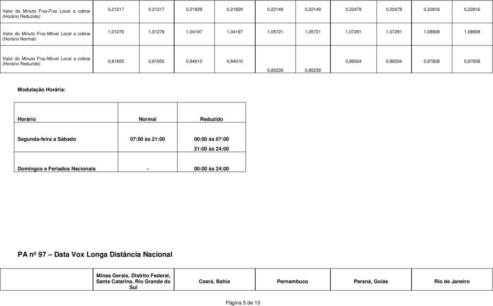 0,86504 0,87808 0,87808 Modulação Horária: Horário Normal Reduzido Segunda-feira a Sábado 07:00 às 21:00 00:00 às 07:00 21:00 às 24:00 Domingos e Feriados Nacionais - 00:00