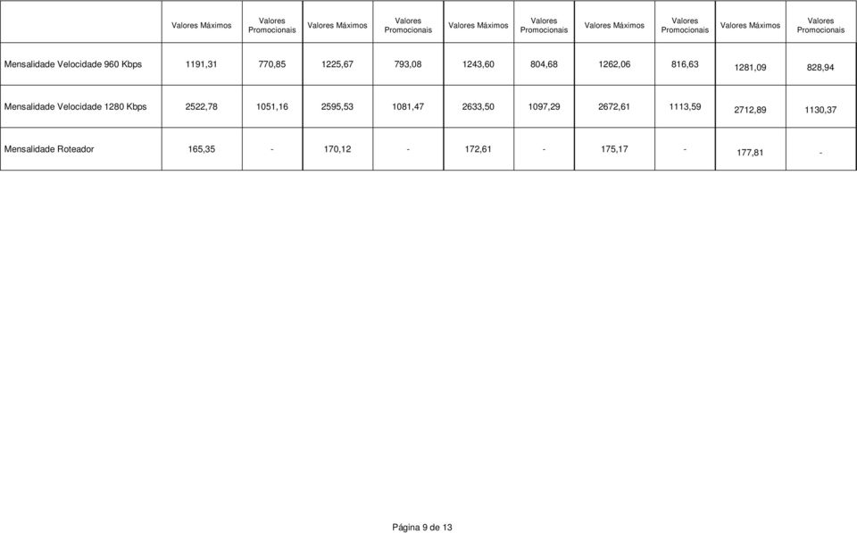 Velocidade 1280 Kbps 2522,78 1051,16 2595,53 1081,47 2633,50 1097,29 2672,61