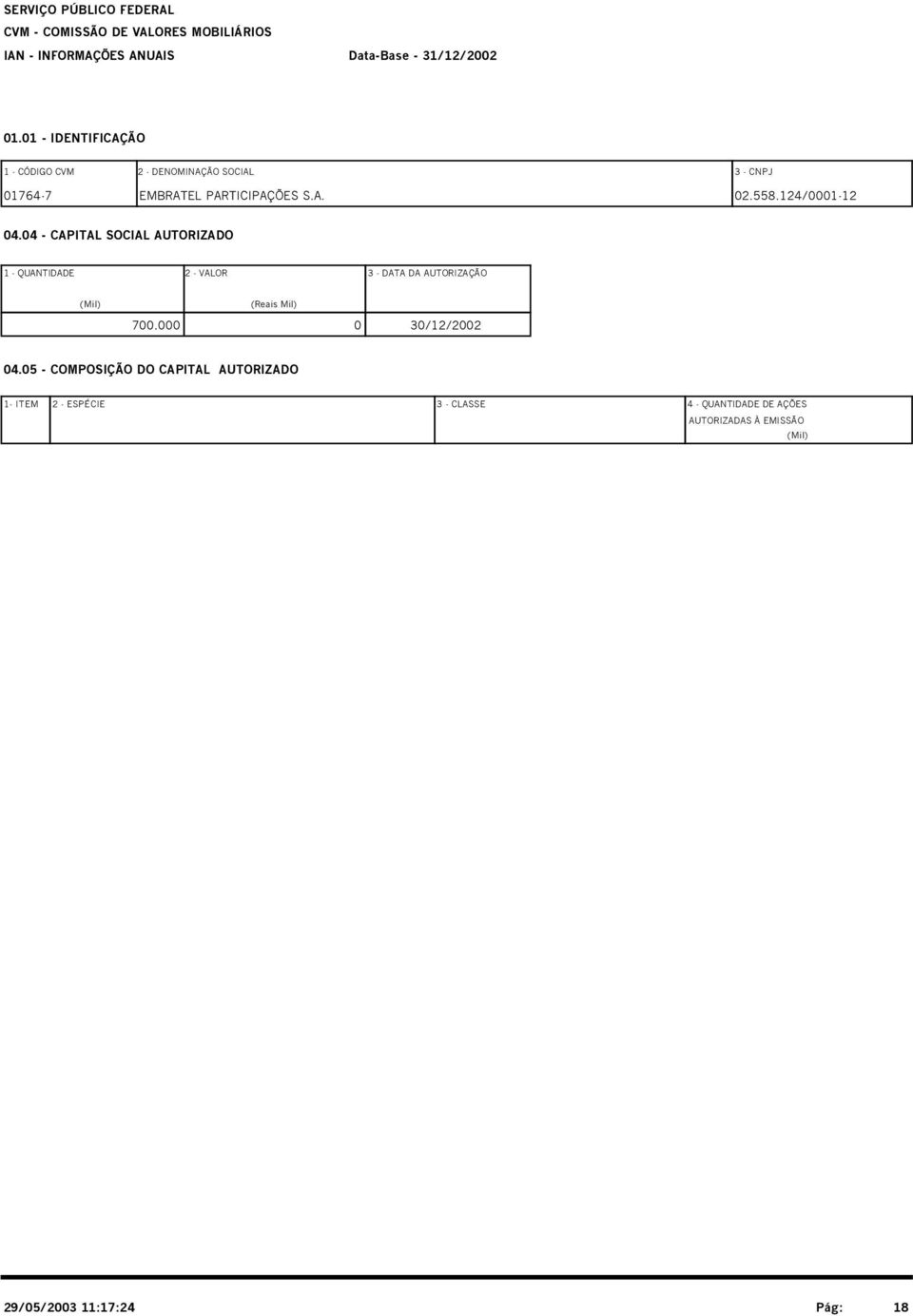 124/0001-12 04.04 - CAPITAL SOCIAL AUTORIZADO 1 - QUANTIDADE 2 - VALOR 3 - DATA DA AUTORIZAÇÃO (Mil) 700.