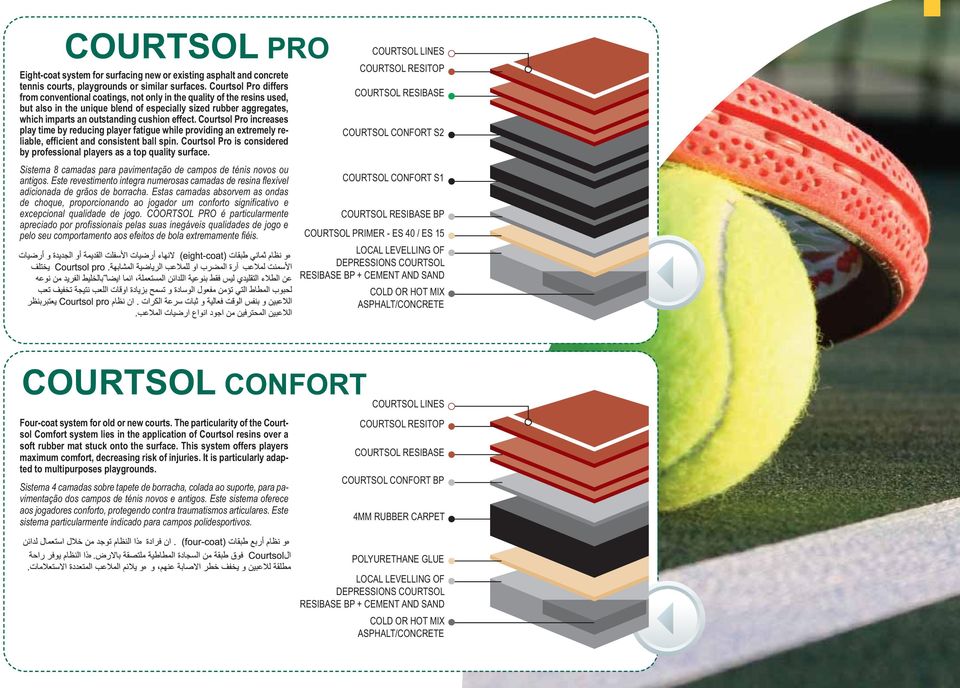 effect. Courtsol Pro increases play time by reducing player fatigue while providing an extremely reliable, efficient and consistent ball spin.