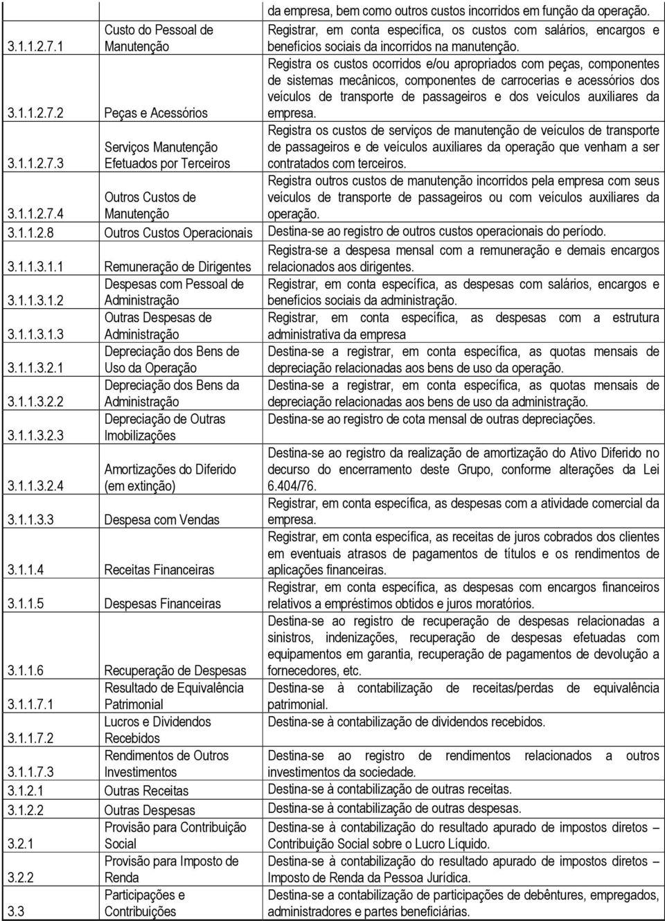 2 Peças e Acessórios Registra os custos ocorridos e/ou apropriados com peças, componentes de sistemas mecânicos, componentes de carrocerias e acessórios dos veículos de transporte de passageiros e