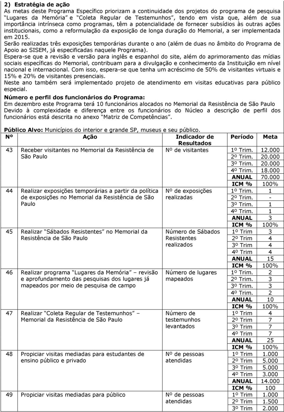 implementada em 2015. Serão realizadas três exposições temporárias durante o ano (além de duas no âmbito do Programa de Apoio ao SISEM, já especificadas naquele Programa).