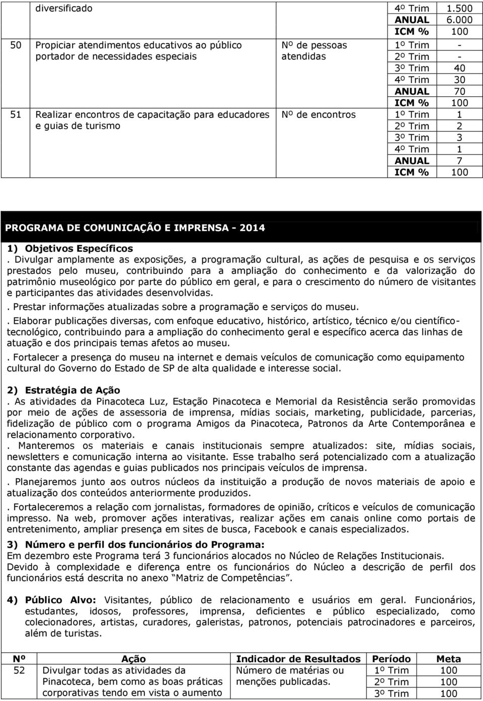 Trim 40 4º Trim 30 ANUAL 70 ICM % 100 Nº de encontros 1º Trim 1 2º Trim 2 3º Trim 3 ANUAL 7 ICM % 100 PROGRAMA DE COMUNICAÇÃO E IMPRENSA - 2014 1) Objetivos Específicos.