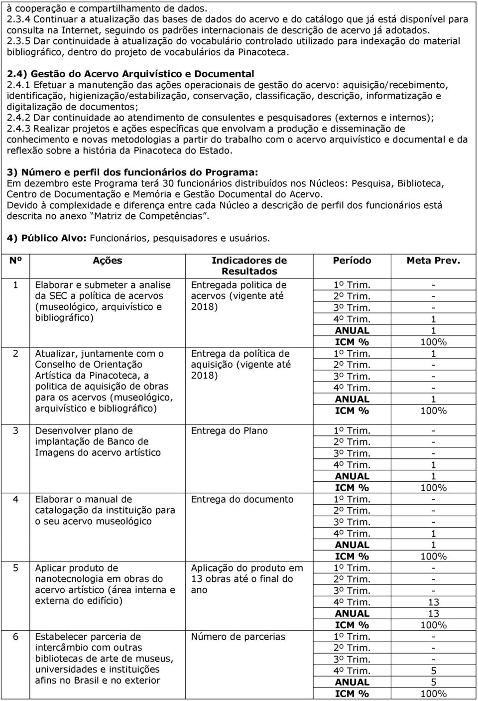 5 Dar continuidade à atualização do vocabulário controlado utilizado para indexação do material bibliográfico, dentro do projeto de vocabulários da Pinacoteca. 2.