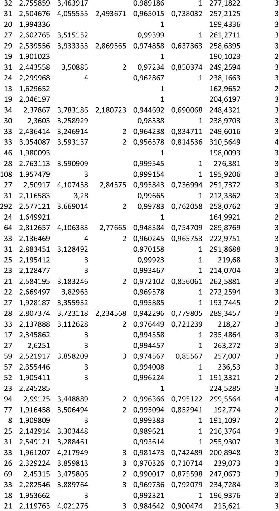 2,37867 3,783186 2,180723 0,944692 0,690068 248,4321 3 30 2,3603 3,258929 0,98338 1 238,9703 3 33 2,436414 3,246914 2 0,964238 0,834711 249,6016 3 33 3,054087 3,593137 2 0,956578 0,814536 310,5649 4