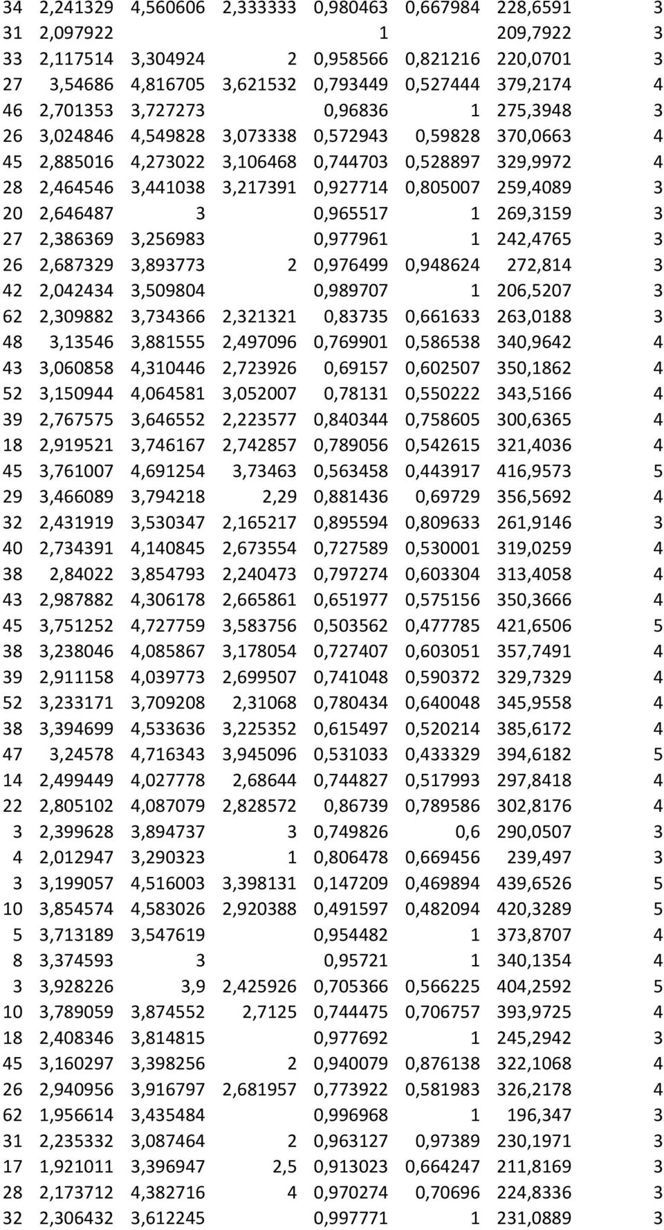 0,805007 259,4089 3 20 2,646487 3 0,965517 1 269,3159 3 27 2,386369 3,256983 0,977961 1 242,4765 3 26 2,687329 3,893773 2 0,976499 0,948624 272,814 3 42 2,042434 3,509804 0,989707 1 206,5207 3 62