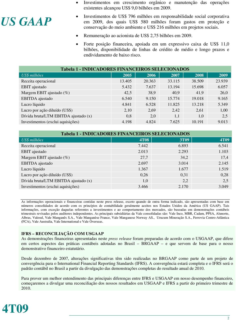 sociais. Remuneração ao acionista de US$ 2,75 bilhões em 2009.