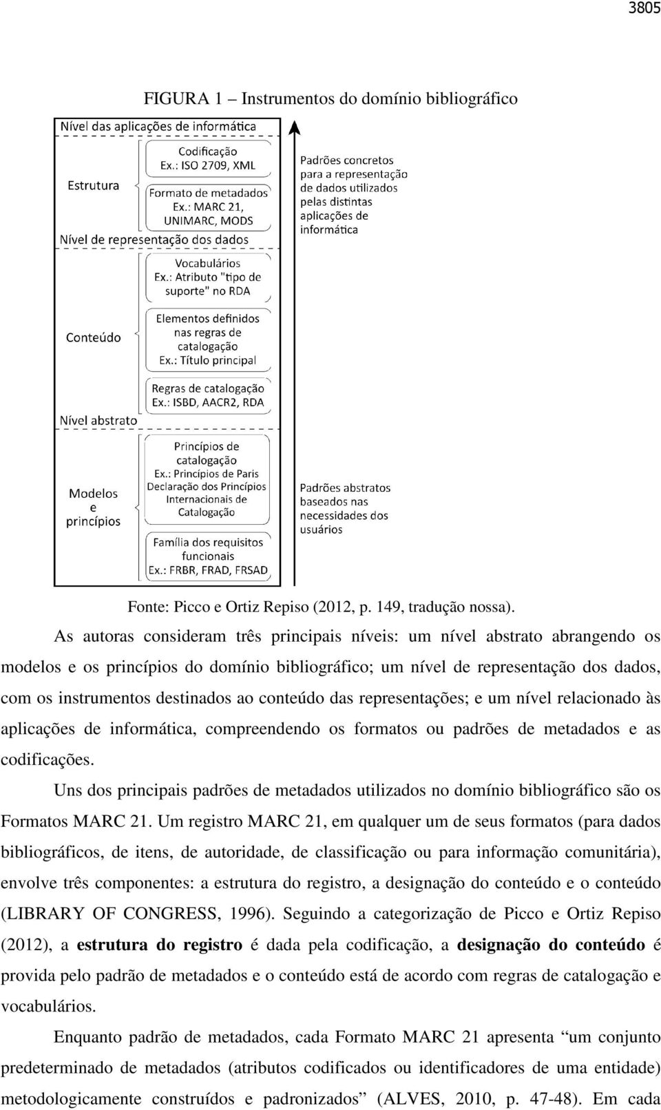 conteúdo das representações; e um nível relacionado às aplicações de informática, compreendendo os formatos ou padrões de metadados e as codificações.