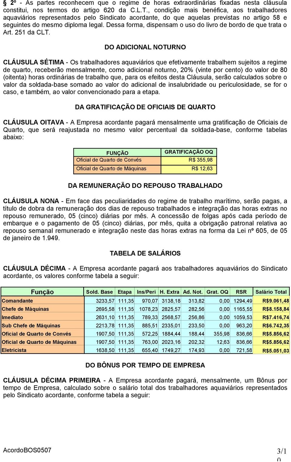 Dessa forma, dispensam o uso do livro de bordo de que trata o Art. 251 da CLT.