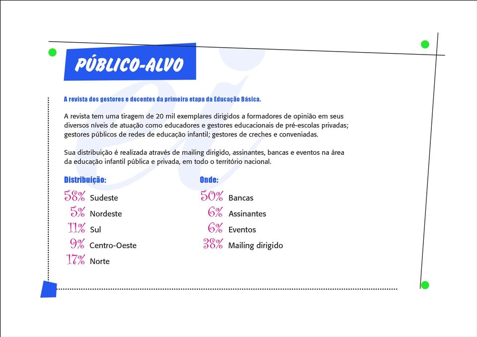 pré-escolas privadas; gestores públicos de redes de educação infantil; gestores de creches e conveniadas.