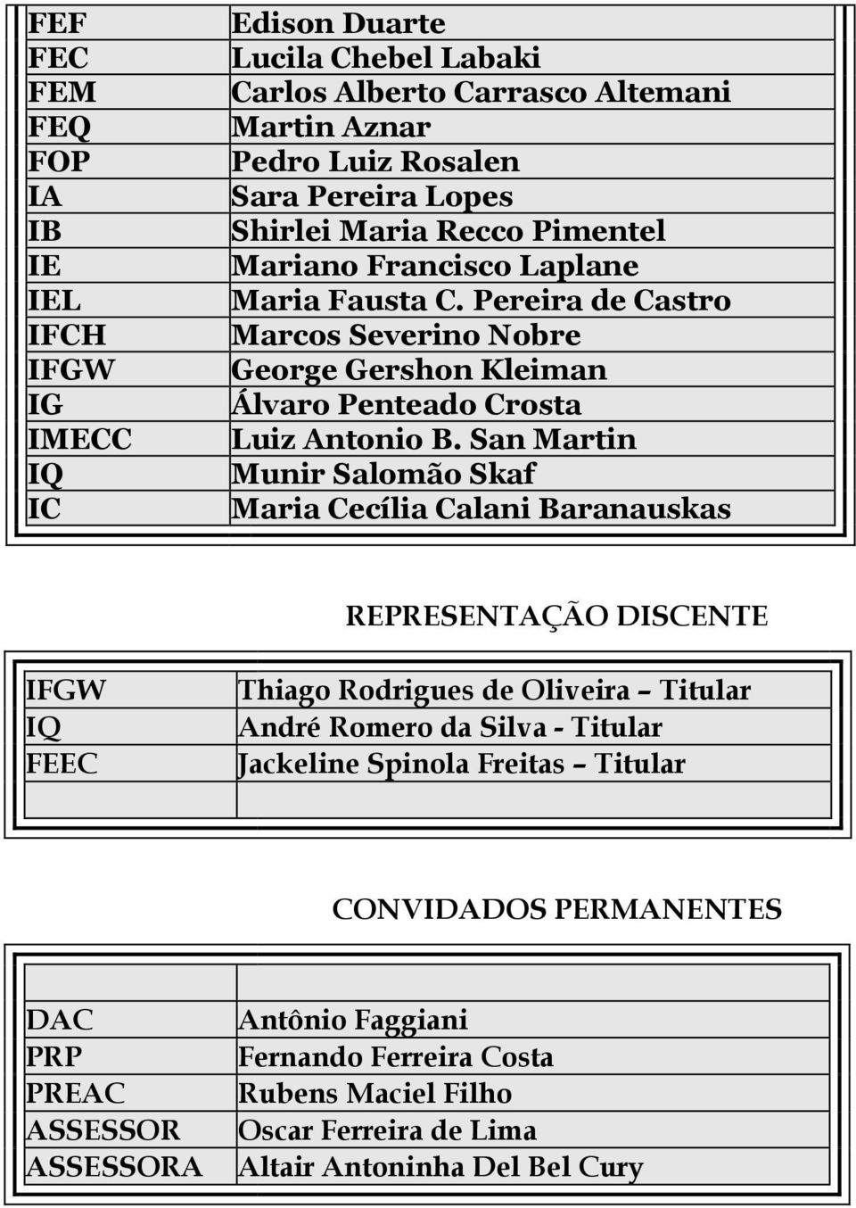 San Martin Munir Salomão Skaf Maria Cecília Calani Baranauskas REPRESENTAÇÃO DISCENTE IFGW IQ FEEC Thiago Rodrigues de Oliveira Titular André Romero da Silva - Titular Jackeline