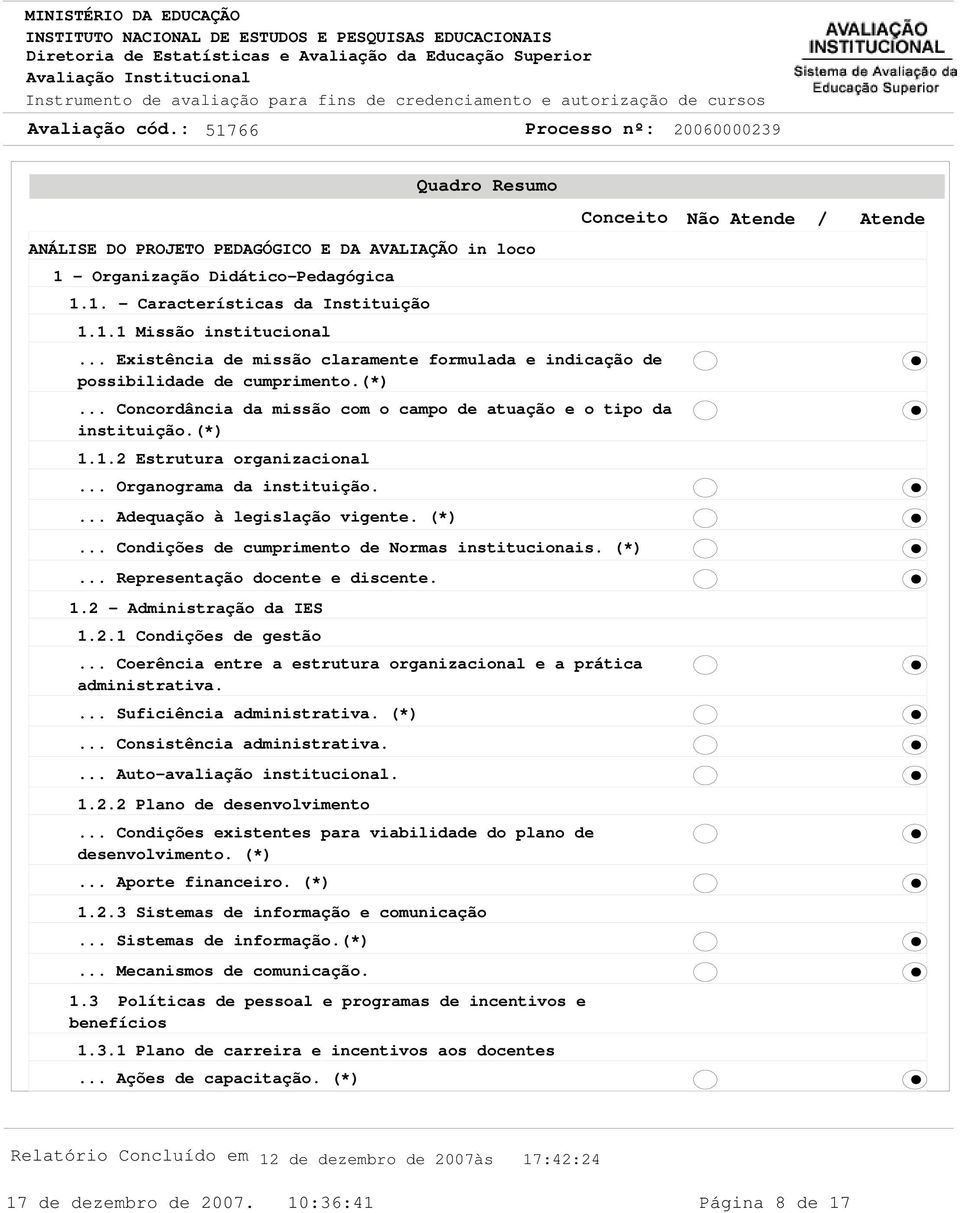 .. Organograma da instituição.... Adequação à legislação vigente. (*)... Condições de cumprimento de Normas institucionais. (*)... Representação docente e discente. 1.2 - Administração da IES 1.2.1 Condições de gestão.