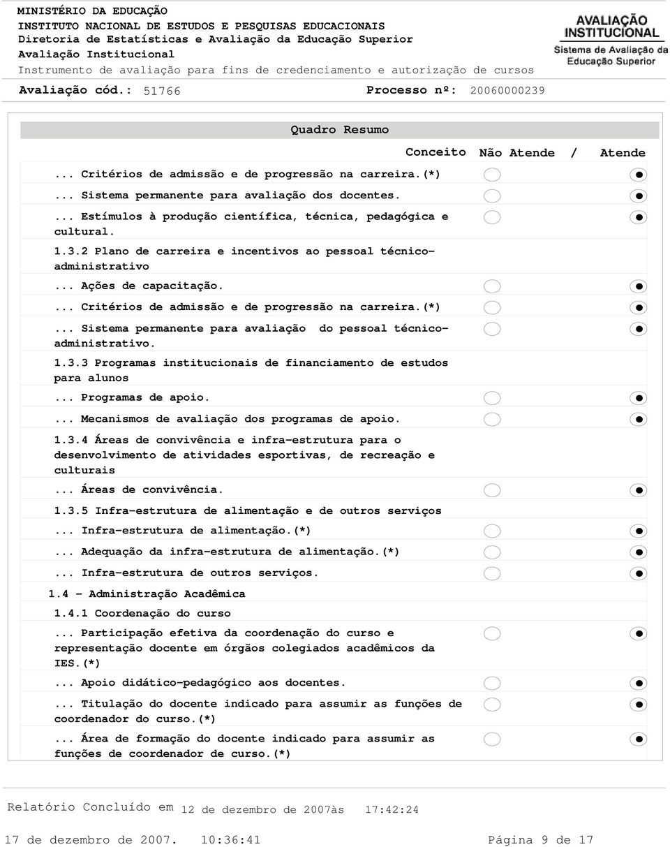 .. Sistema permanente para avaliação do pessoal técnicoadministrativo. 1.3.3 Programas institucionais de financiamento de estudos para alunos... Programas de apoio.