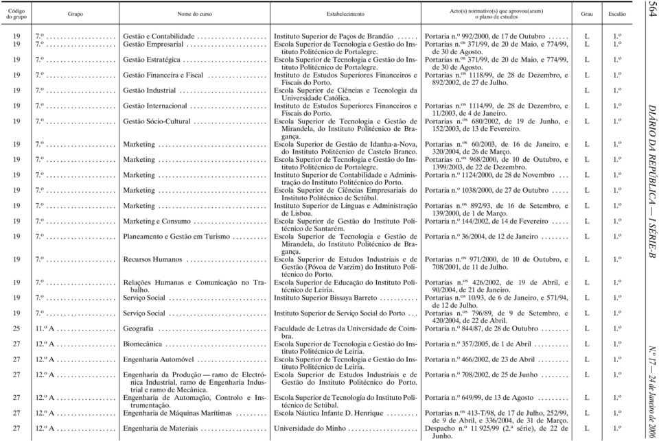 .. Escola Superior de Tecnologia e Gestão do Instituto Portarias n. os 371/99, de 20 de Maio, e 774/99, de 30 de Agosto. 19 7. o... Gestão Financeira e Fiscal.