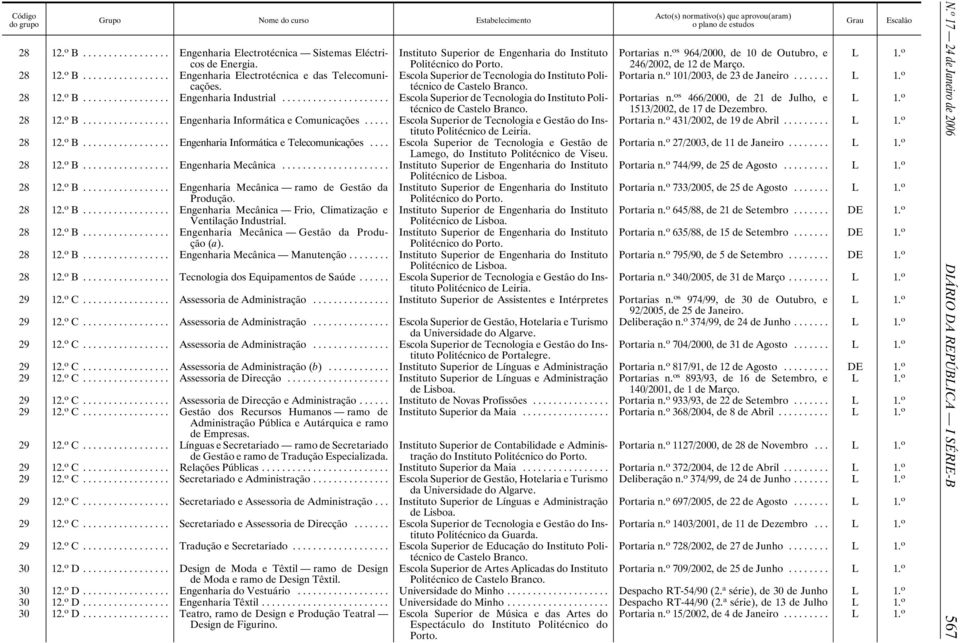 28 12. o B... Engenharia Informática e Comunicações... Escola Superior de Tecnologia e Gestão do Instituto Portaria n. o 431/2002, de 19 de Abril... Politécnico de eiria. 28 12. o B... Engenharia Informática e Telecomunicações.