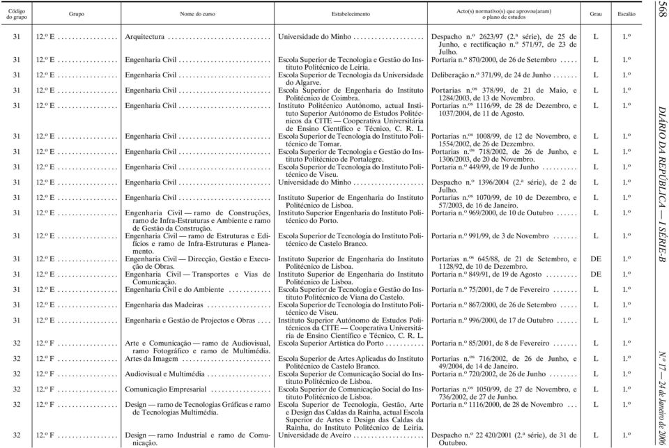 .. Escola Superior de Tecnologia da Universidade Deliberação n. o 371/99, de 24 de Junho... do Algarve. 31 12. o E... Engenharia Civil... Escola Superior de Engenharia do Instituto Portarias n.