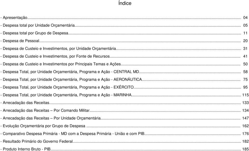 .. 41 - Despesa de Custeio e Investimentos por Principais Temas e Ações... 5 - Despesa Total, por Unidade Orçamentária, Programa e Ação - CENTRAL MD.