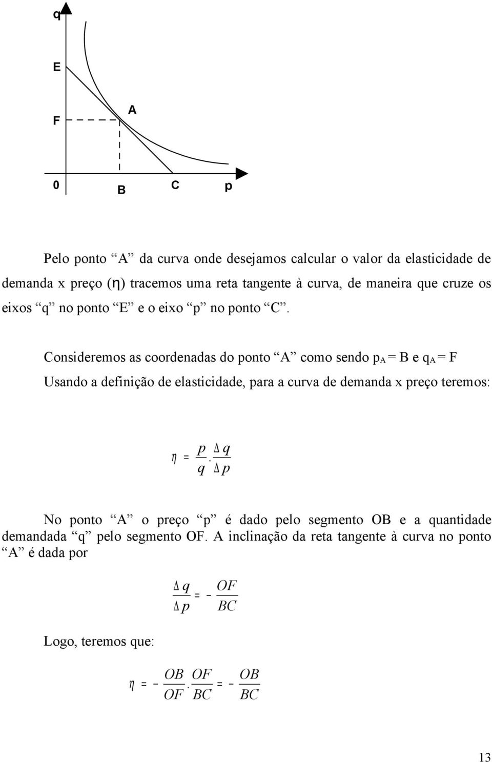 Consideremos as coordenadas do onto A como sendo A B e A F Usando a definição de elasticidade, ara a curva de demanda x reço