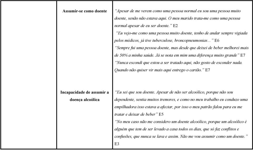 mais de 50% a minha saúde. Já se nota em mim uma diferença muito grande E7 unca escondi que estou a ser tratado aqui, não gosto de esconder nada. Quando não quiser vir mais aqui entrego o cartão.