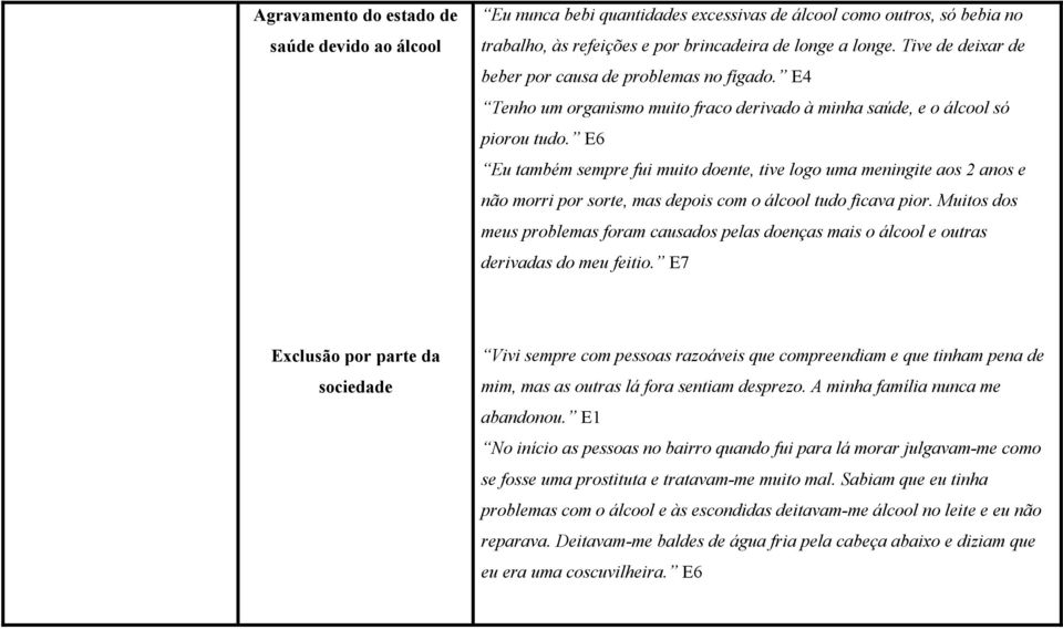 E6 Eu também sempre fui muito doente, tive logo uma meningite aos 2 anos e não morri por sorte, mas depois com o álcool tudo ficava pior.