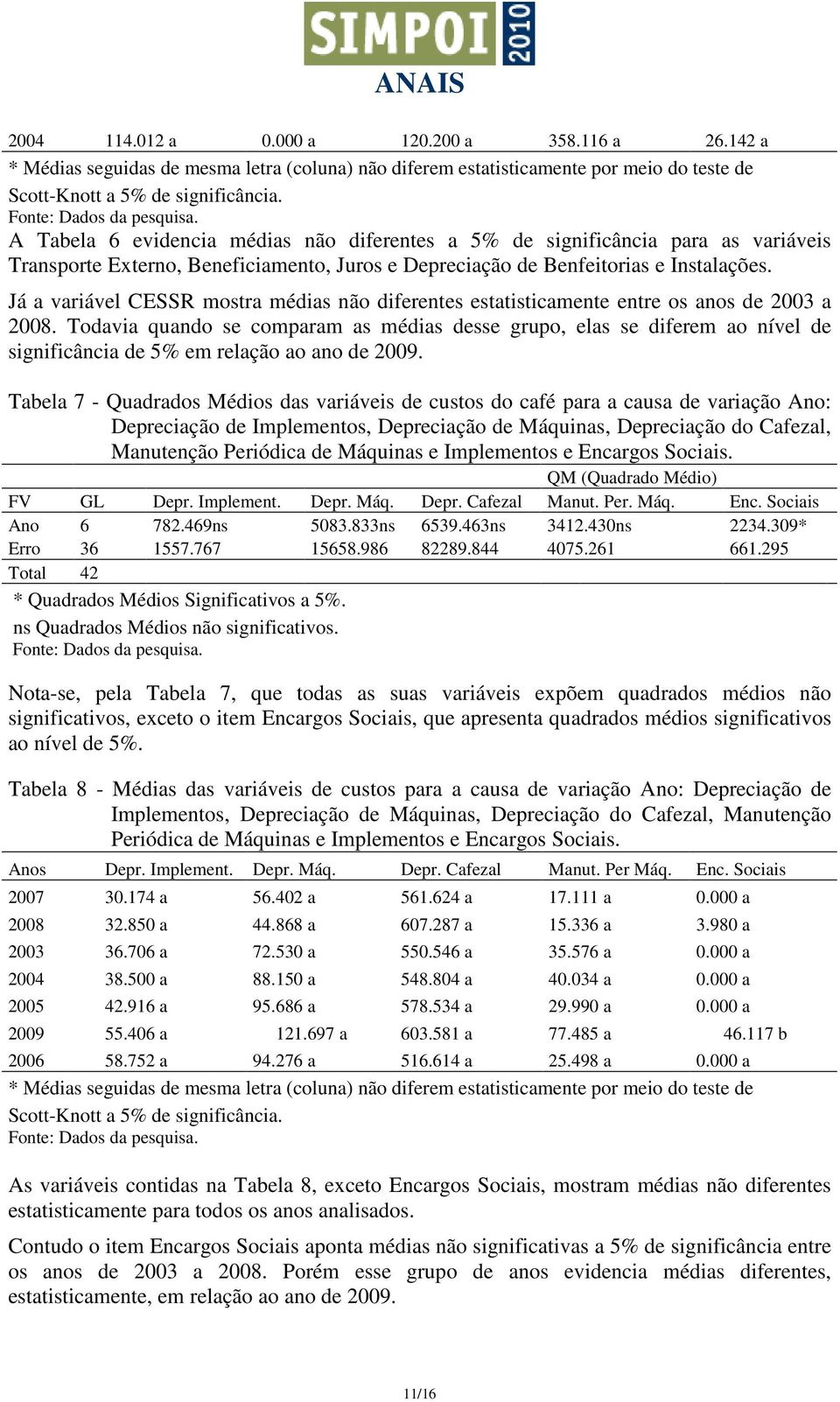 Já a variável CESSR mostra médias não diferentes estatisticamente entre os anos de 2003 a 2008.