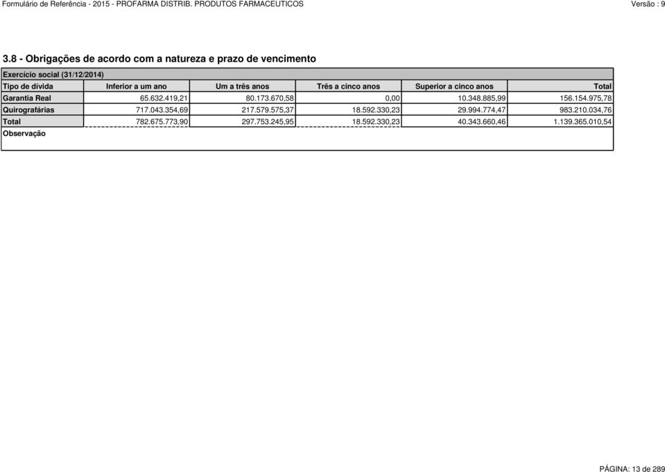 670,58 0,00 10.348.885,99 156.154.975,78 Quirografárias 717.043.354,69 217.579.575,37 18.592.330,23 29.994.