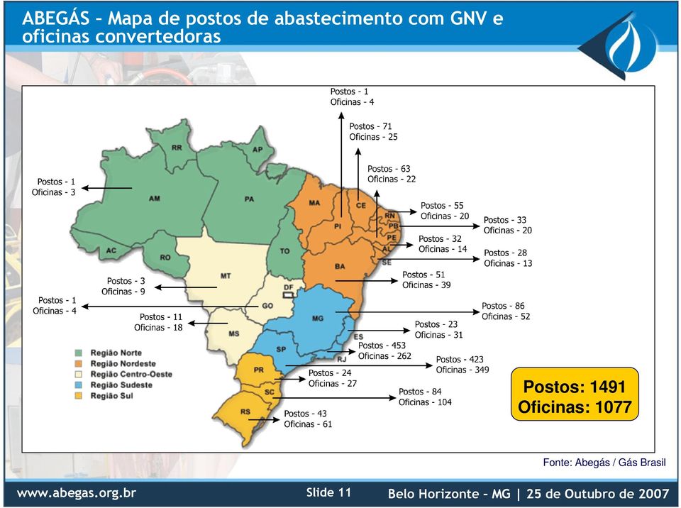 1077 Fonte: Abegás / Gás Brasil www.abegas.org.