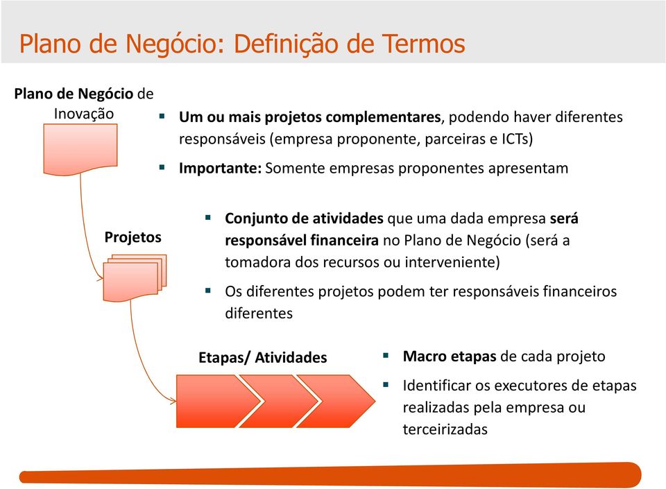 será responsável financeirano Plano de Negócio (será a tomadora dos recursos ou interveniente) Os diferentes projetos podem ter responsáveis