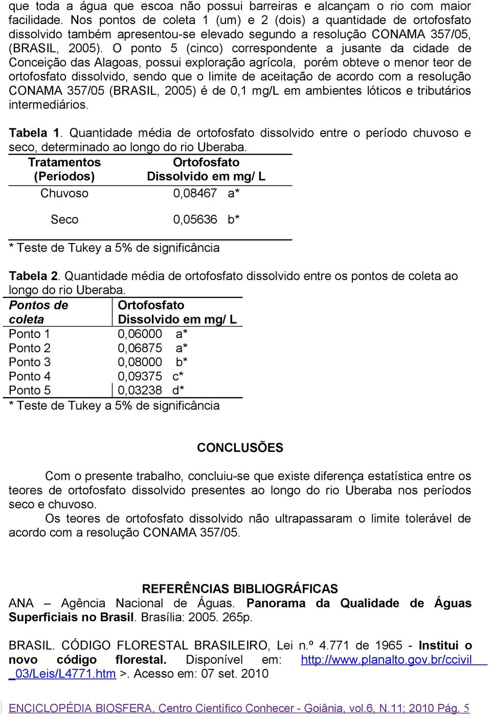 O ponto 5 (cinco) correspondente a jusante da cidade de Conceição das Alagoas, possui exploração agrícola, porém obteve o menor teor de ortofosfato dissolvido, sendo que o limite de aceitação de