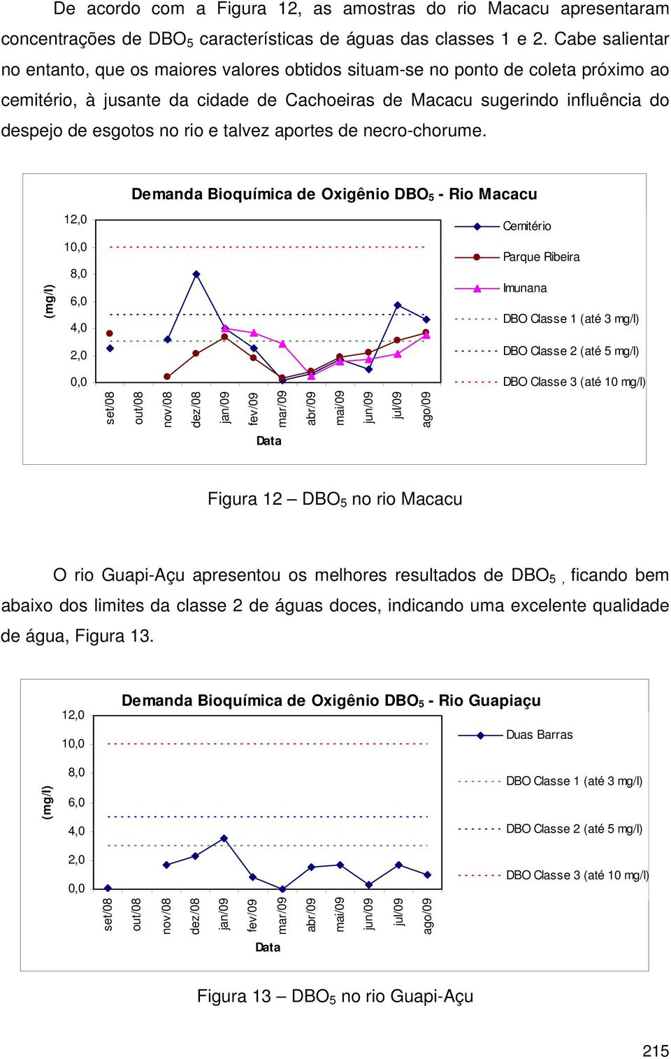 rio e talvez aportes de necro-chorume.