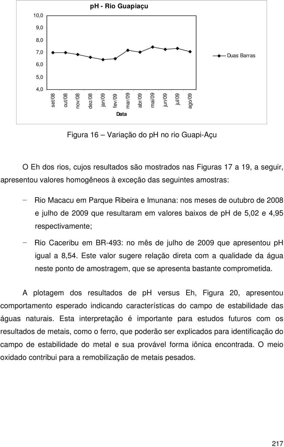 julho de 2009 que resultaram em valores baixos de ph de 5,02 e 4,95 respectivamente; Rio Caceribu em BR-493: no mês de julho de 2009 que apresentou ph igual a 8,54.