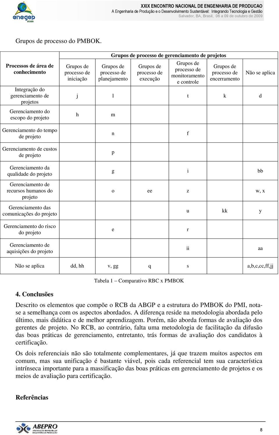 Gerenciamento do escopo do projeto h m Gerenciamento do tempo de projeto n f Gerenciamento de custos de projeto p Gerenciamento da qualidade do projeto Gerenciamento de recursos humanos do projeto