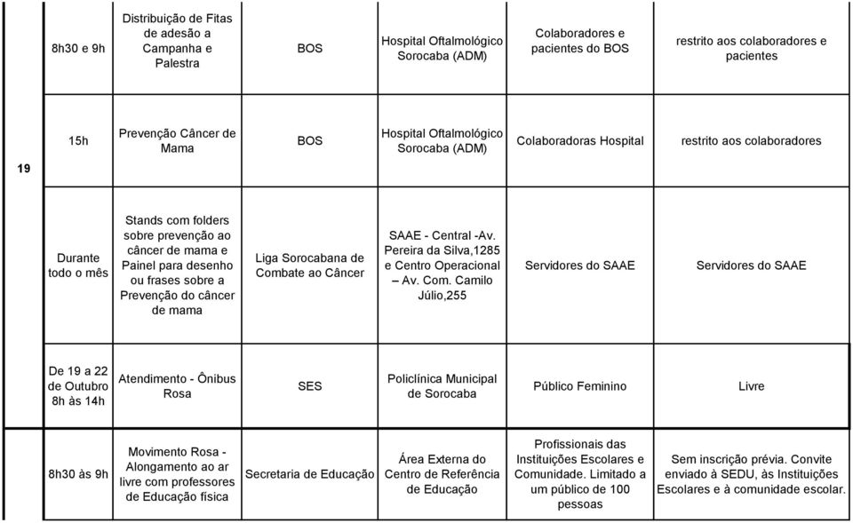 sobre a Prevenção do câncer de mama Liga Sorocabana de Comb