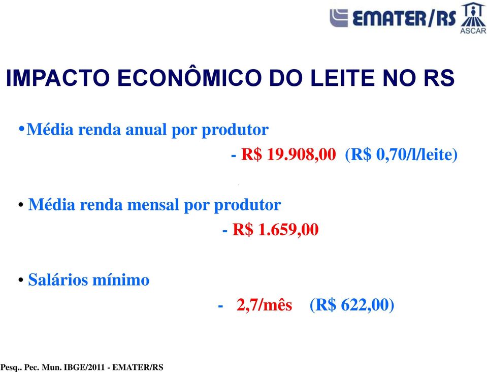 908,00 (R$ 0,70/l/leite) Média renda mensal por