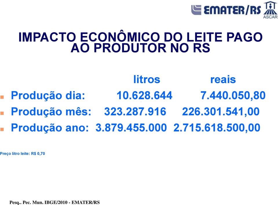 916 226.301.541,00 Produção ano: 3.879.455.000 2.715.618.