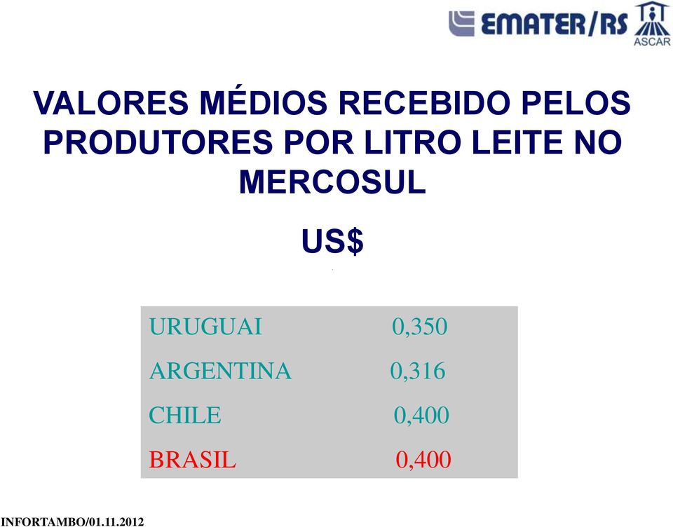 MERCOSUL US$ URUGUAI 0,350 ARGENTINA