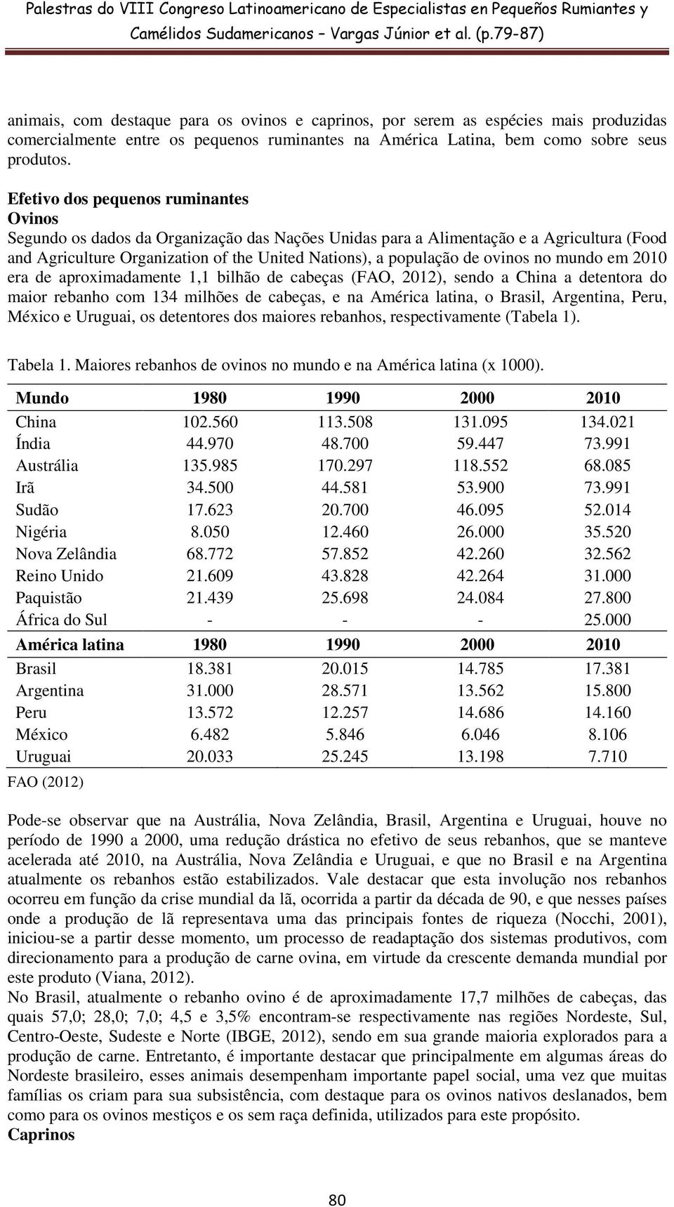 ovinos no mundo em 2010 era de aproximadamente 1,1 bilhão de cabeças (FAO, 2012), sendo a China a detentora do maior rebanho com 134 milhões de cabeças, e na América latina, o Brasil, Argentina,