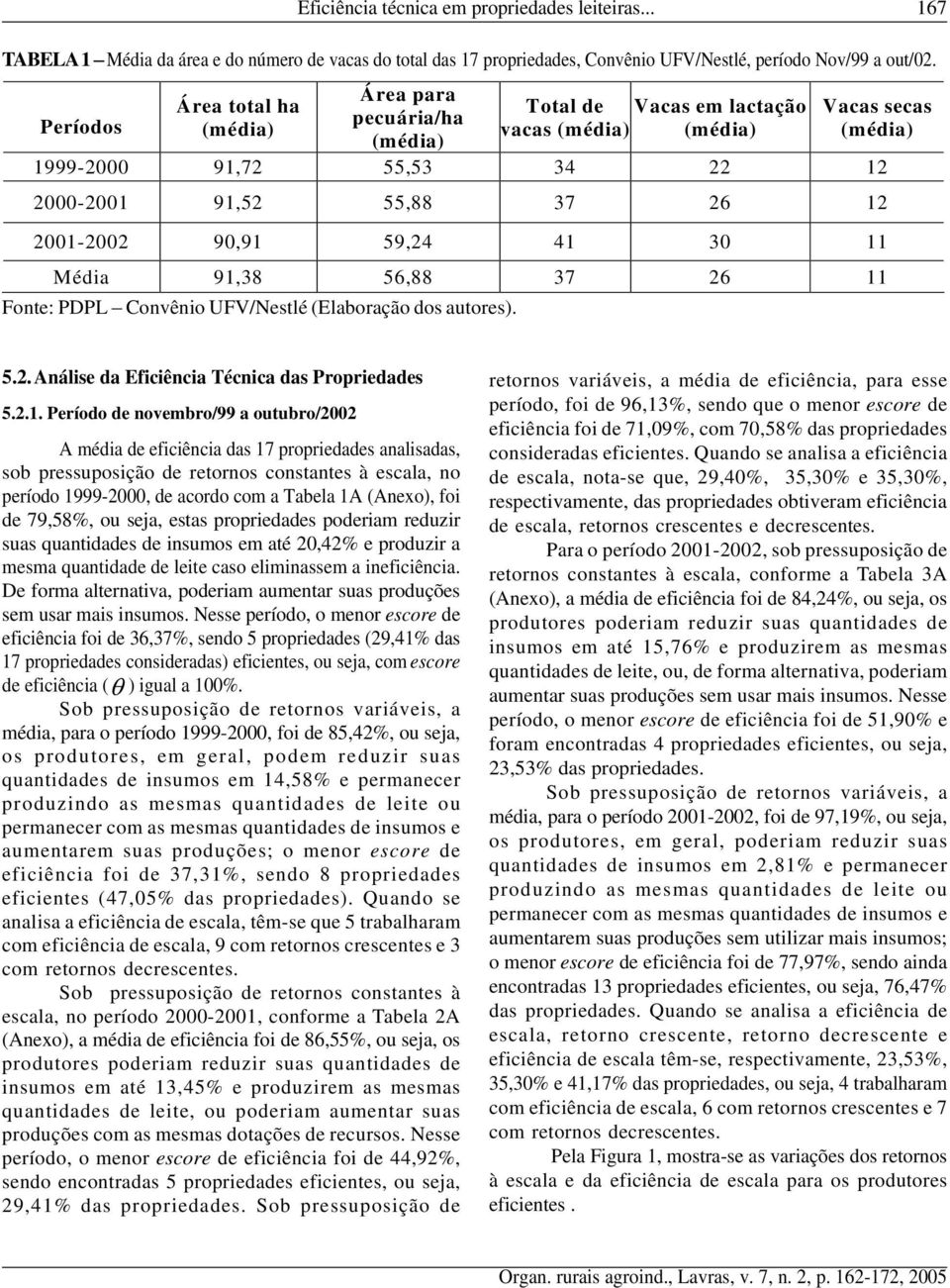 Total de Vacas em lactação vacas (méda) (méda) Vacas secas (méda) 1999-2000 9172 5553 34 22 12 2000-2001 9152 5588 37 26 12 2001-2002 991 5924 41 30 11 Méda 9138 5688 37 26 11 5.2. Análse da Efcênca Técnca das Propredades 5.