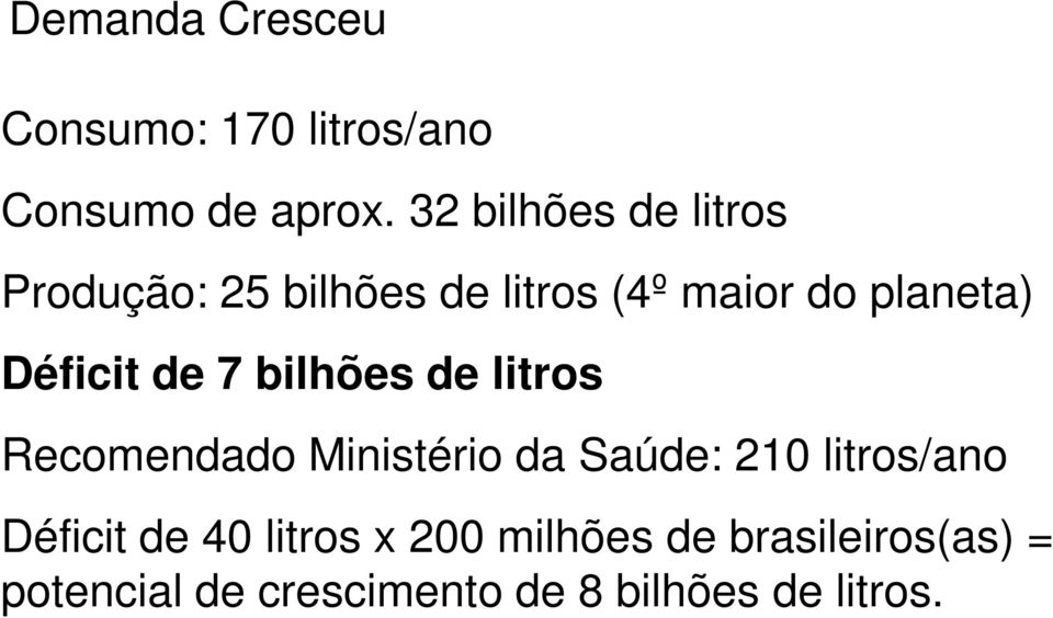 litros Recomendado Ministério da Saúde: 210 litros/ano Déficit de 40 litros x 200 milhões de