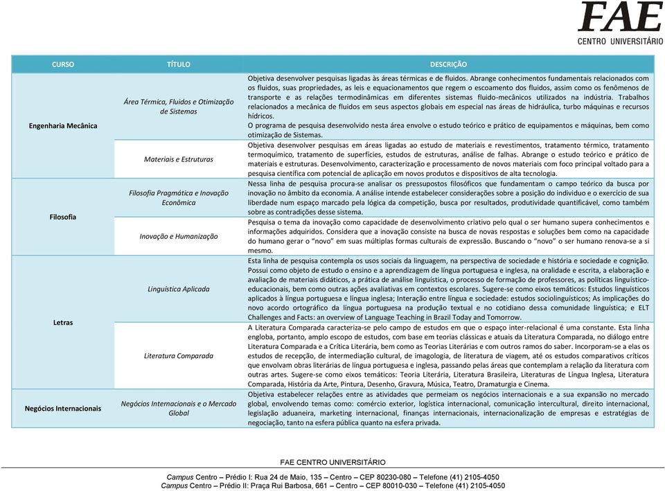 Abrange conhecimentos fundamentais relacionados com os fluidos, suas propriedades, as leis e equacionamentos que regem o escoamento dos fluidos, assim como os fenômenos de transporte e as relações