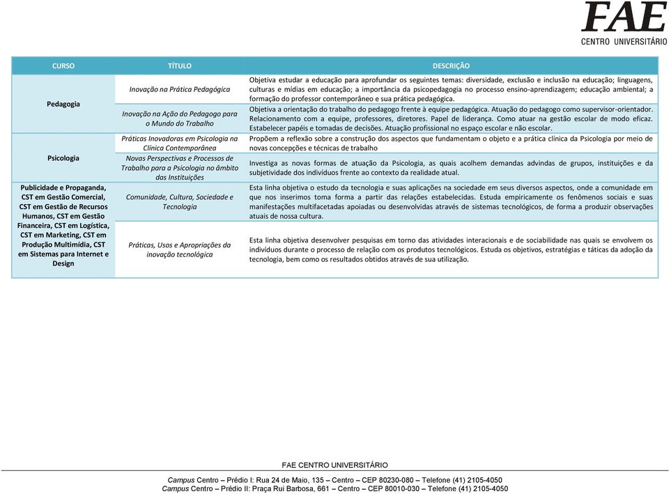 Contemporânea Novas Perspectivas e Processos de Trabalho para a Psicologia no âmbito das Instituições Comunidade, Cultura, Sociedade e Tecnologia Práticas, Usos e Apropriações da inovação tecnológica