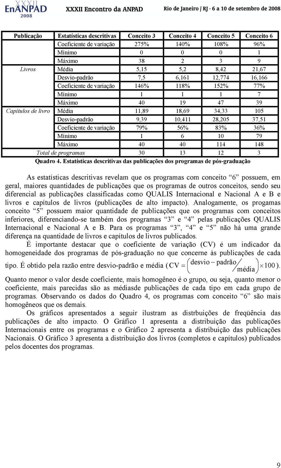 37,51 Coeficiente de variação 79% 56% 83% 36% Mínimo 1 6 10 79 Máximo 40 40 114 148 Total de programas 30 13 12 3 Quadro 4.