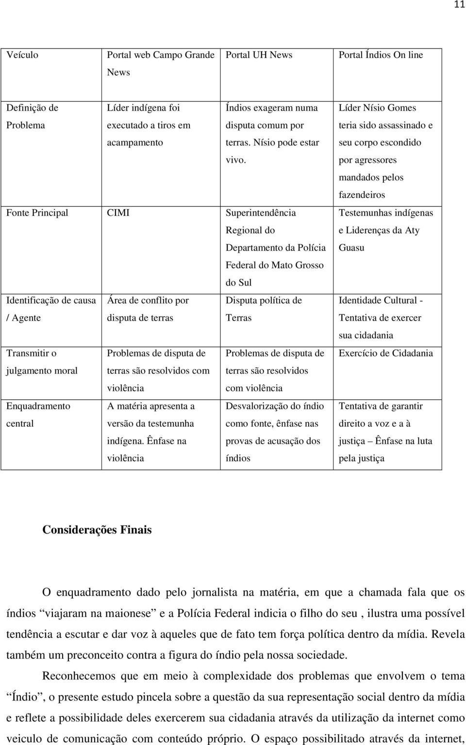 Fonte Principal CIMI Superintendência Regional do Departamento da Polícia Federal do Mato Grosso do Sul Identificação de causa Área de conflito por Disputa política de / Agente disputa de terras