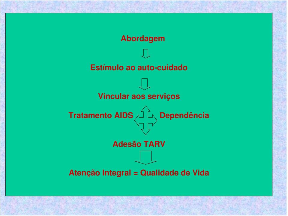 serviços Tratamento AIDS