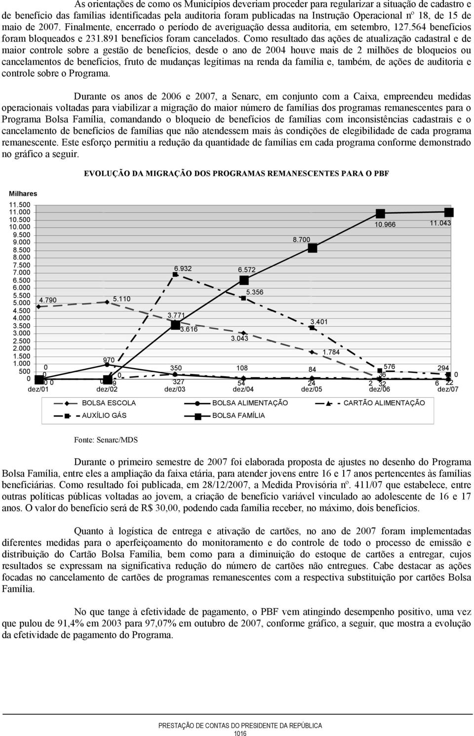 Como resultado das ações de atualização cadastral e de maior controle sobre a gestão de benefícios, desde o ano de 2004 houve mais de 2 milhões de bloqueios ou cancelamentos de benefícios, fruto de