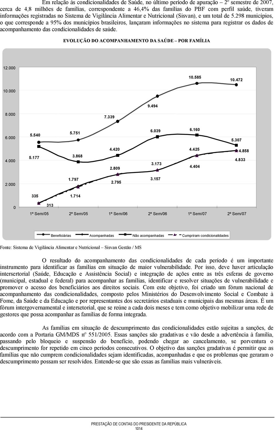 298 municípios, o que corresponde a 95% dos municípios brasileiros, lançaram informações no sistema para registrar os dados de acompanhamento das condicionalidades de saúde.