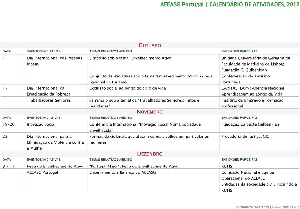 longo do ciclo de vida CARITAS; EAPN; Agência Nacional Aprendizagem ao Longo da Vida Trabalhadores Seniores Seminário sob a temática Trabalhadores Seniores: mitos e realidades Instituto de Emprego e