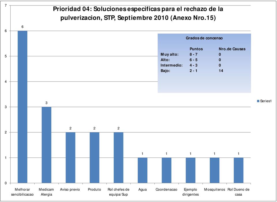 de Causas Muy alto: 8-7 Alto: - Intermedio: 4 - Bajo: - 4 Series Melhorar