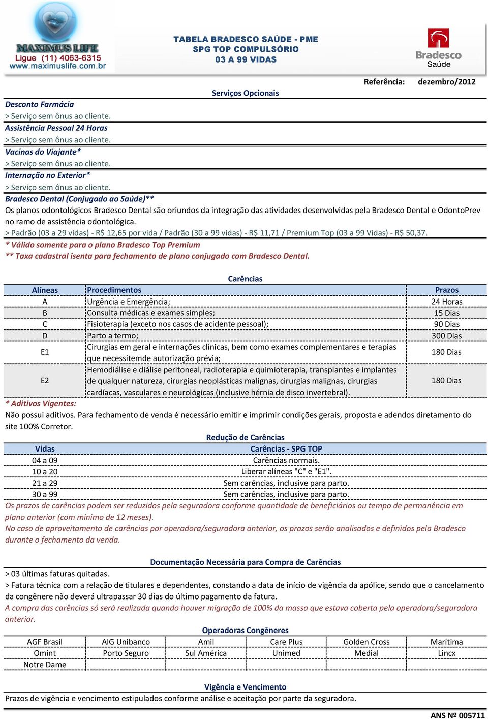 Bradesco Dental (Conjugado ao Saúde)** Os planos odontológicos Bradesco Dental são oriundos da integração das atividades desenvolvidas pela Bradesco Dental e OdontoPrev no ramo de assistência